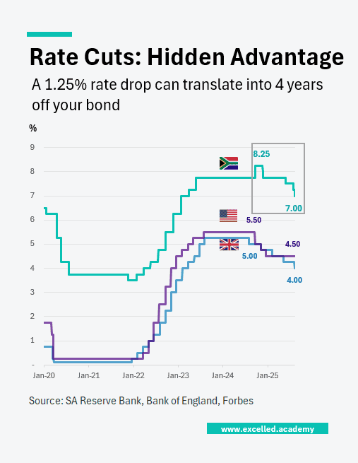 interest rate graph