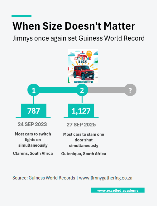 Timeline of Jimny Guiness World Records