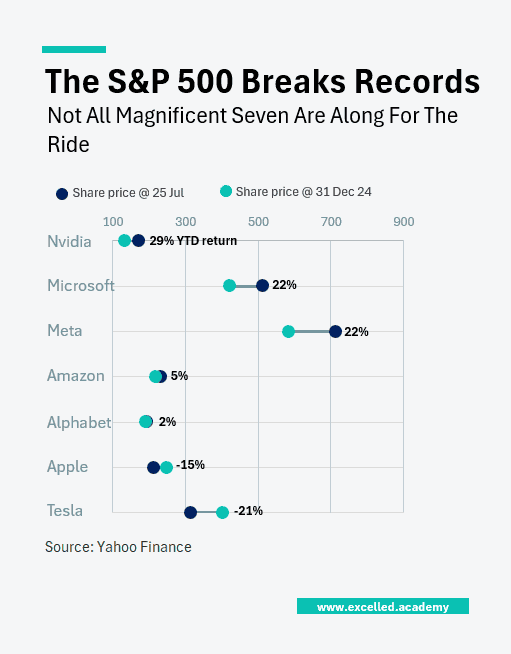 S&P500 graph