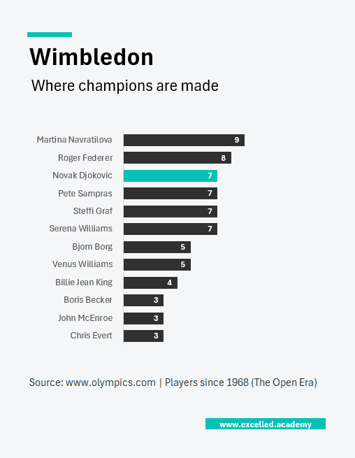 Wimbledon graph