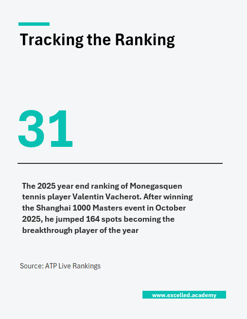 a text card showing the year end ranking of tennis player Valentin Vacherot